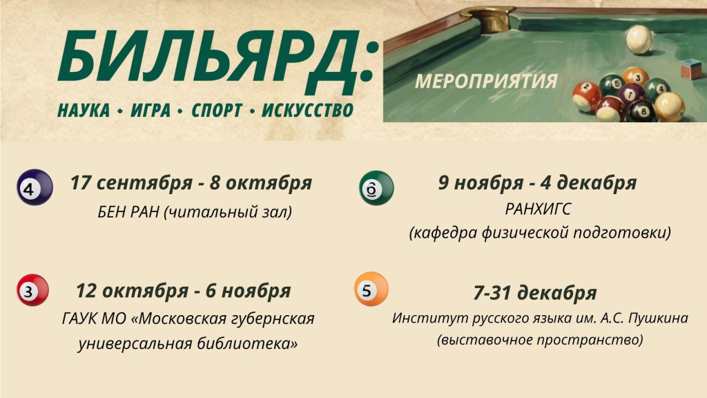 Места экспонирования выставки.jpg
